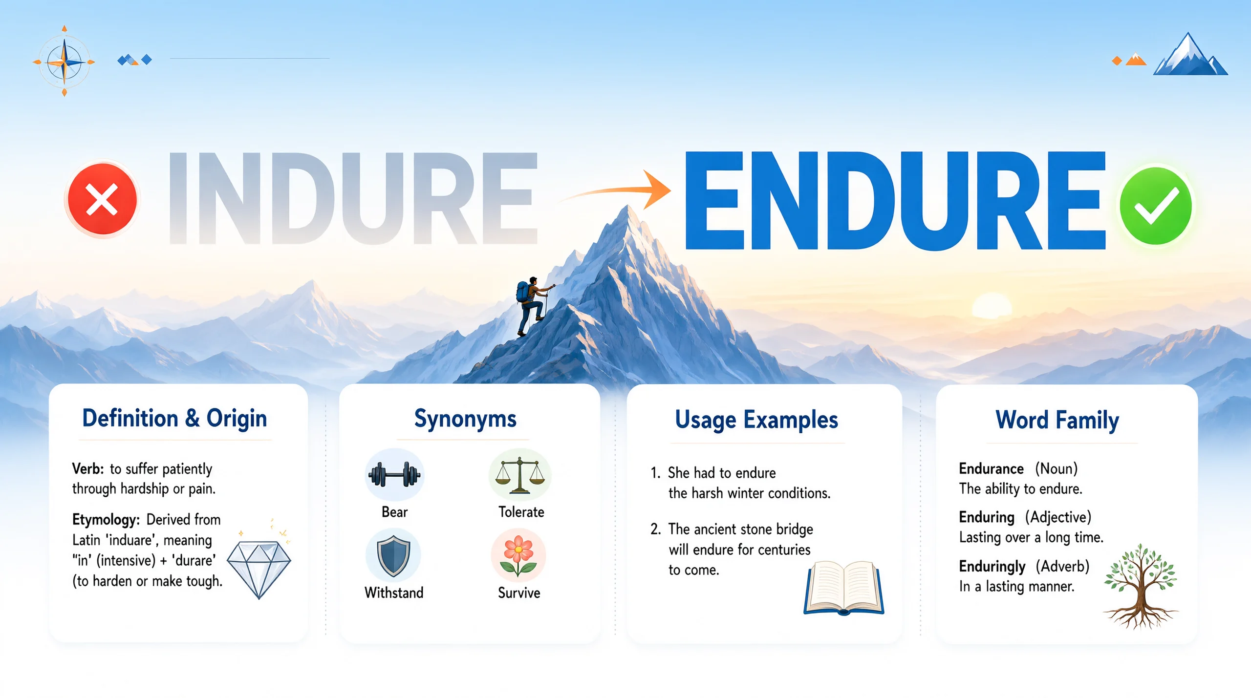 Indure vs. Endure