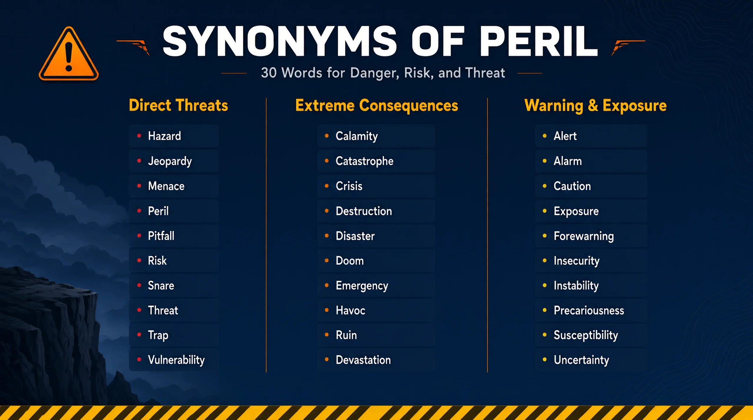 Synonyms of Peril